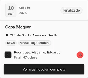 Etiqueta Finalizado; ganador Rodríguez Macarro, Eduardo, con 67 golpes y -5; botón Ver clasificación completa.